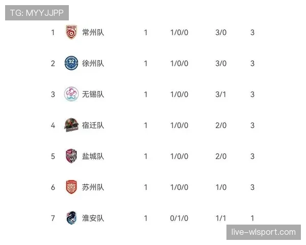 流浪者足球俱乐部近期表现回暖，联赛关键战取胜，积分榜位置有所回升