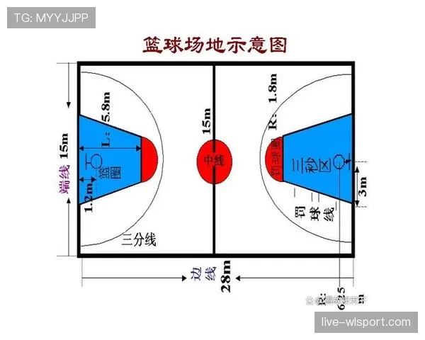 篮球规则解析:篮下干扰球如何判定及适用场景详解 篮球规则解析:篮下干扰球如何判定及适用场景详解